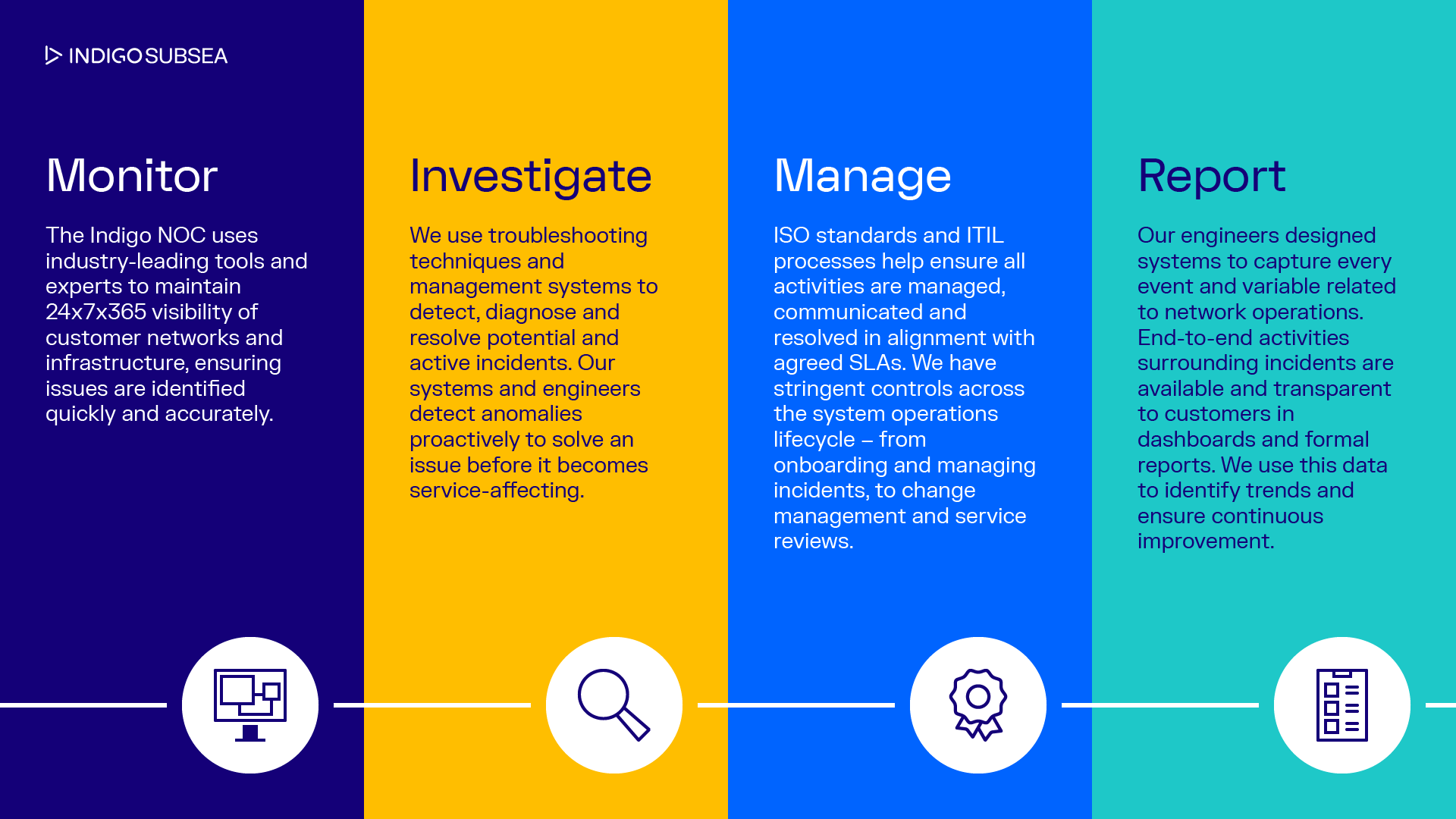 Indigo Subsea Infographic