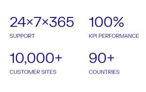 Indigo NOC performance maximizing network uptime